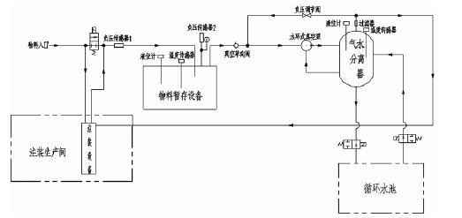 beat365·官方英国web站-Beat365(中国),佛山水泵厂,水环真空泵,beat365·官方英国web站-Beat365(中国)厂