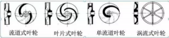 浅析|beat365·官方英国web站-Beat365(中国)叶轮的那些知识，秒懂！
