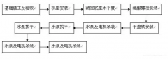 beat365·官方英国web站-Beat365(中国)安装施工组织设计