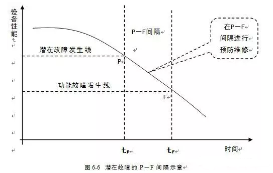 beat365·官方英国web站-Beat365(中国)潜在故障