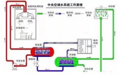 beat365·官方英国web站-Beat365(中国)浅析暖通水泵的使用与选型